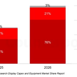 Display-Equipment-Capex-by-Technology-scaled