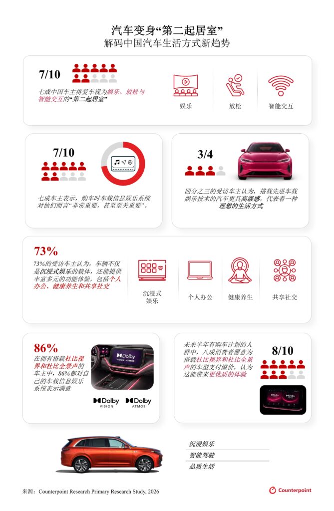 Counterpoint-Dolby-China-Infographic