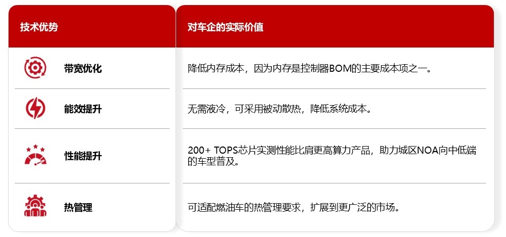 technical-specifications-and-practical-value-of-snapdragon-8650