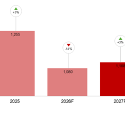 global-smartphone-forecast-may-2026-edition