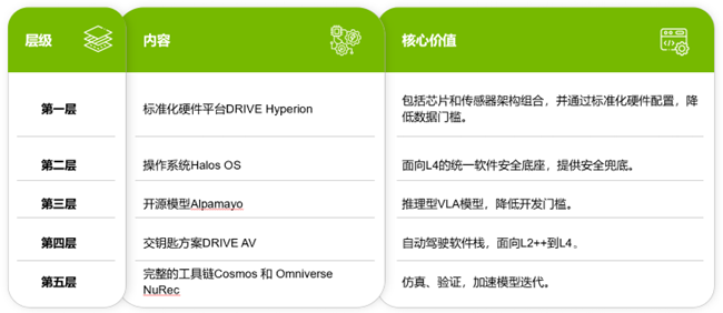 来源：英伟达
