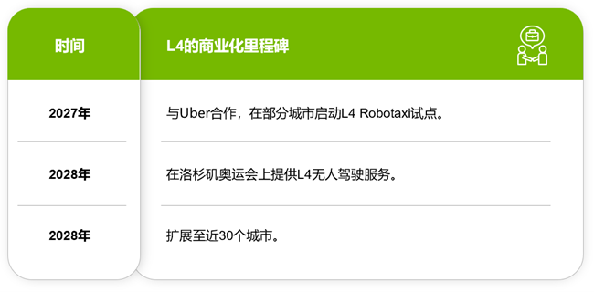 来源：英伟达
