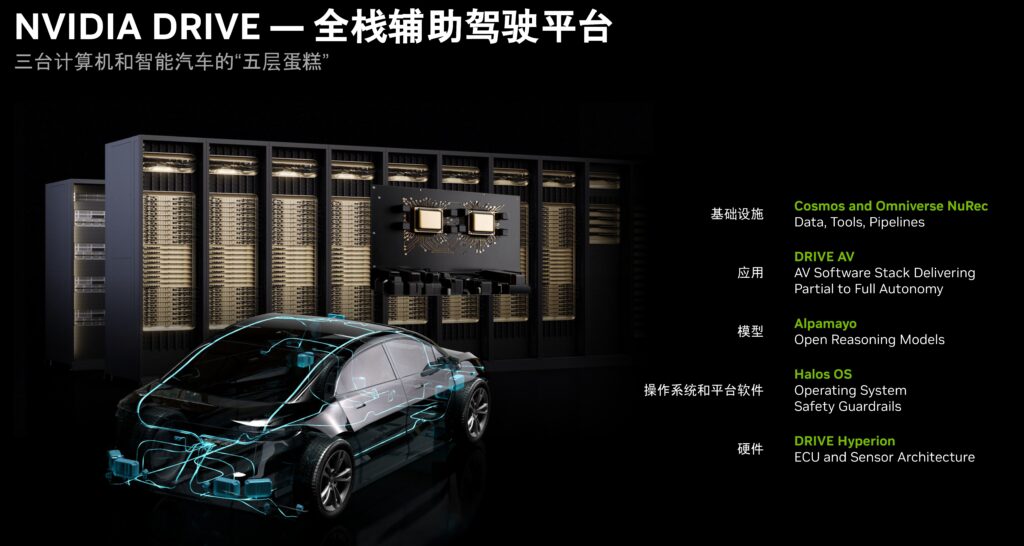 来源：英伟达