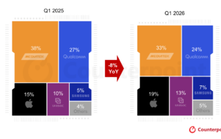 第一季度与2026年第一季度全球智能手机SoC出货量份额