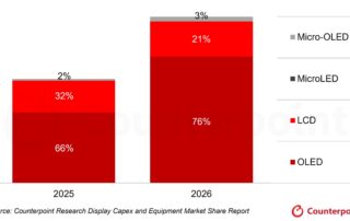 Display-Equipment-Capex-by-Technology-scaled