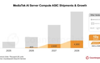 MediaTek-AI-Server-Compute-ASIC-Shipments-Growth