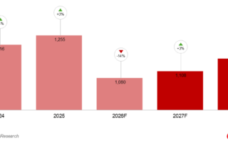 global-smartphone-forecast-may-2026-edition