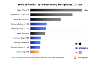 Share of World's Top 10 Best-selling Smartphones, Q1 2026