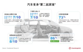 汽车变身“第二起居室”